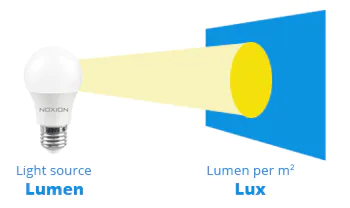 lumen e lux